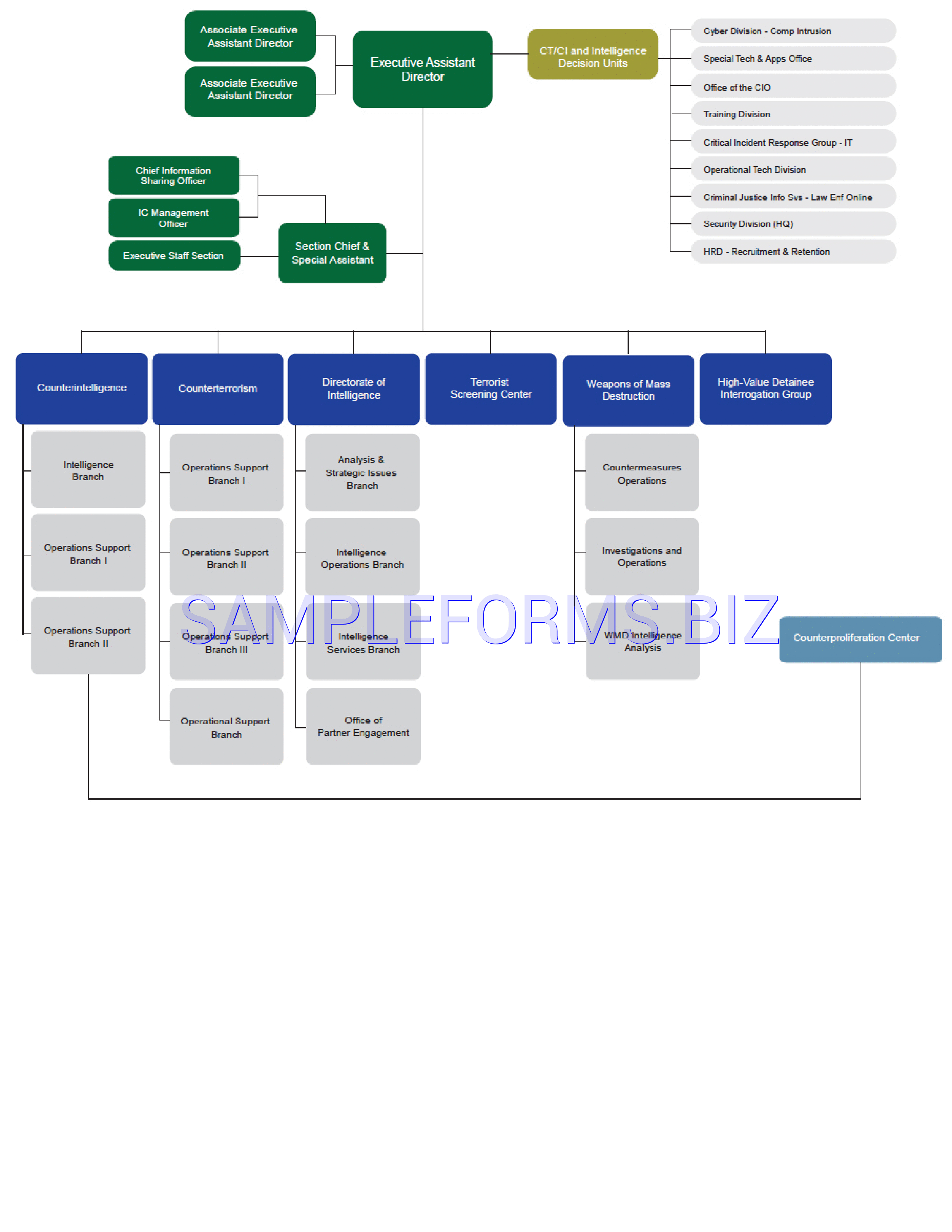 Preview free downloadable FBI Organizational Chart 2 in PDF (page 1)